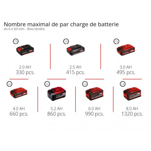 Perceuse-visseuse à percussion sans fil - Professional TP-CD 18/70-C Li-i BL-Solo 18 V - 70 Nm - Brushless - EINHELL 