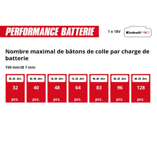 Pistolet à colle sans fil - TE-CG 18/7 Li-Solo 18 V - 180 °C - bâtons Ø 7 mm - EINHELL 
