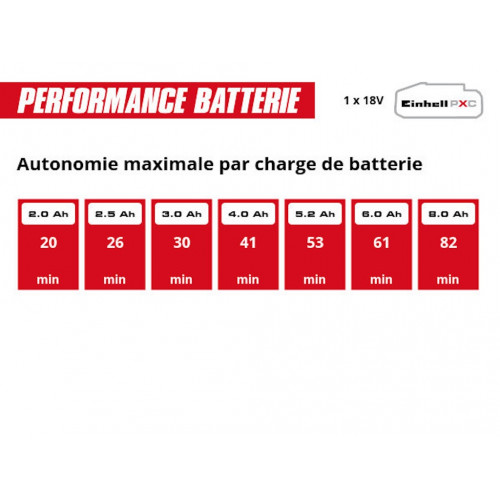 Ponceuse excentrique sans fil - TE-RS 18/28 Li-Solo 18 V - Ø 125 mm - variateur 6 vitesses - EINHELL 