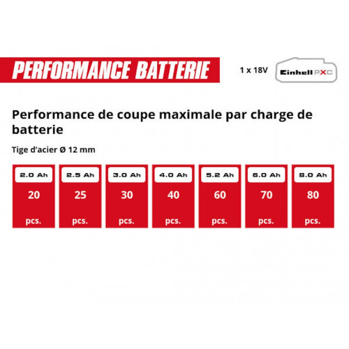Meuleuse d’angle sans fil - TE-AG 18/115 Li-Solo 18 V - disque 115 mm - sans batterie - EINHELL 