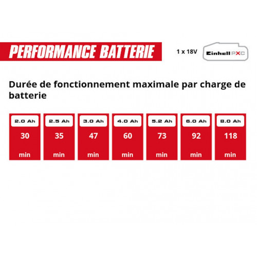 Aspirateur de piscine sans fil - GE-PV 18/42 Li T-Solo 18 V - débit 4200 L/h - tête 32 cm - EINHELL 