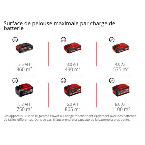 Tondeuse à gazon sans fil - GC-CM 36/51 S Li BL 36 V - 51 cm - 2 batteries 5,2 Ah - EINHELL 