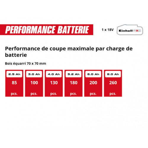 Tronçonneuse sans fil - GE-LC 18/25-1 Li Kit 18 V - guide 25 cm - batterie 2,5 Ah - EINHELL 