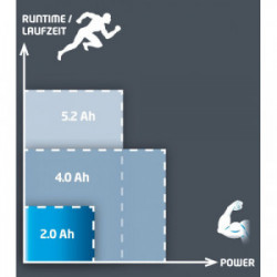 Batterie 2,0 Ah Power-X-Change - EINHELL 