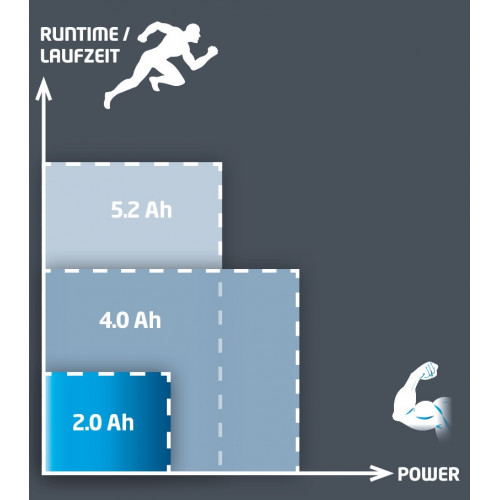 Batterie 2,0 Ah - 18V - Power-X-Change - EINHELL 