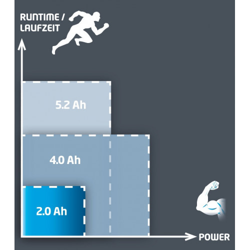 Batterie 2,0 Ah Power-X-Change - EINHELL 