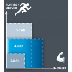 Batterie 4,0 Ah Power-X-Change - EINHELL 