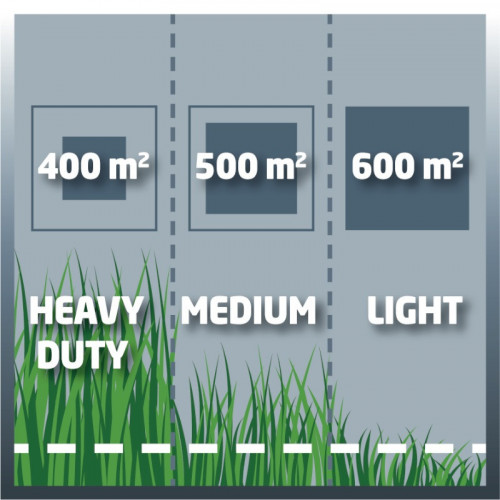 Tondeuse à gazon Lithium sur accu GE-CM 43 Li M - EINHELL 