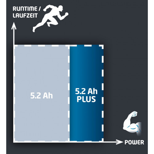 Batterie 5,2 Ah Power-X-Change Plus - EINHELL 