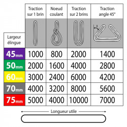 Elingue de levage tubulaire sans fin - 3 Tonnes Jaune 5 m - OUTIFRANCE 